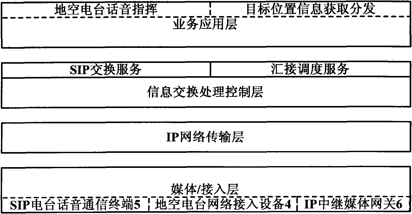 SIP (Session Initiation Protocol)-based regional ground-to-air radio station voice networking system and implementation method thereof