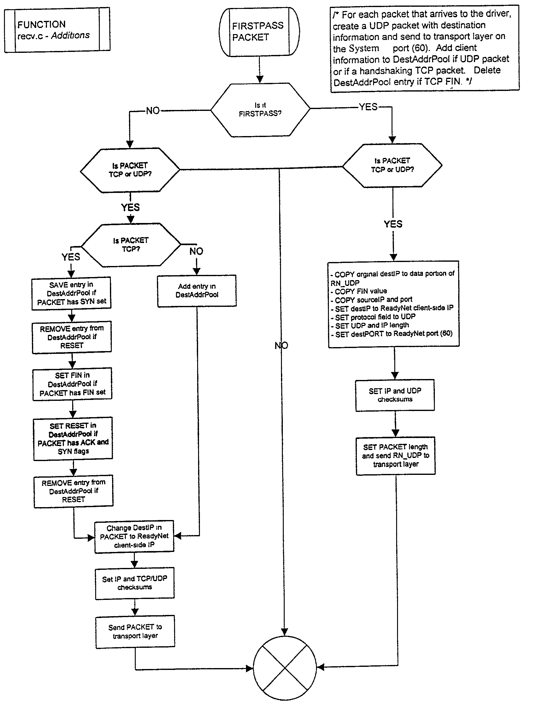 Internet protocol-based computer network service