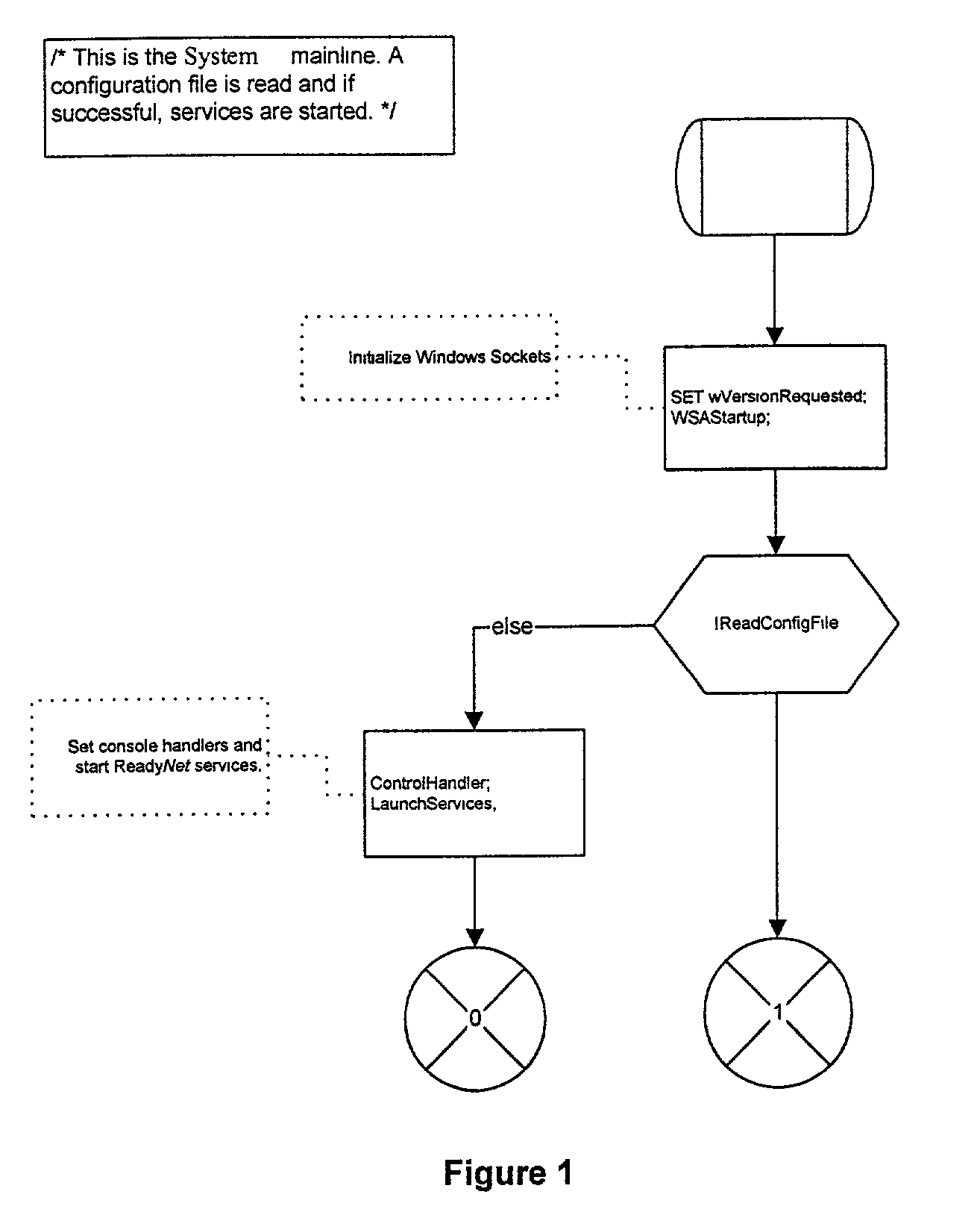 Internet protocol-based computer network service