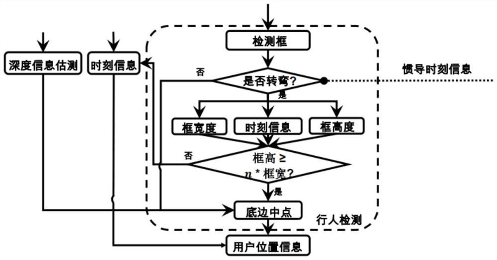 Navigation system and method for indoor fire escape