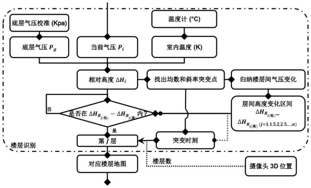 Navigation system and method for indoor fire escape