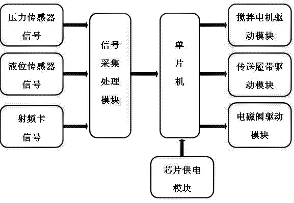 Automatic porridge vending machine based on radio frequency identification technology