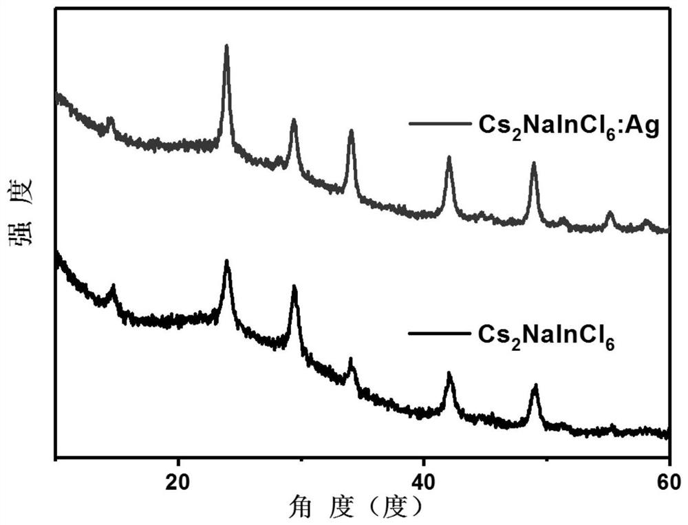 Sodium-indium-based double-perovskite nanocrystal material, preparation and application thereof