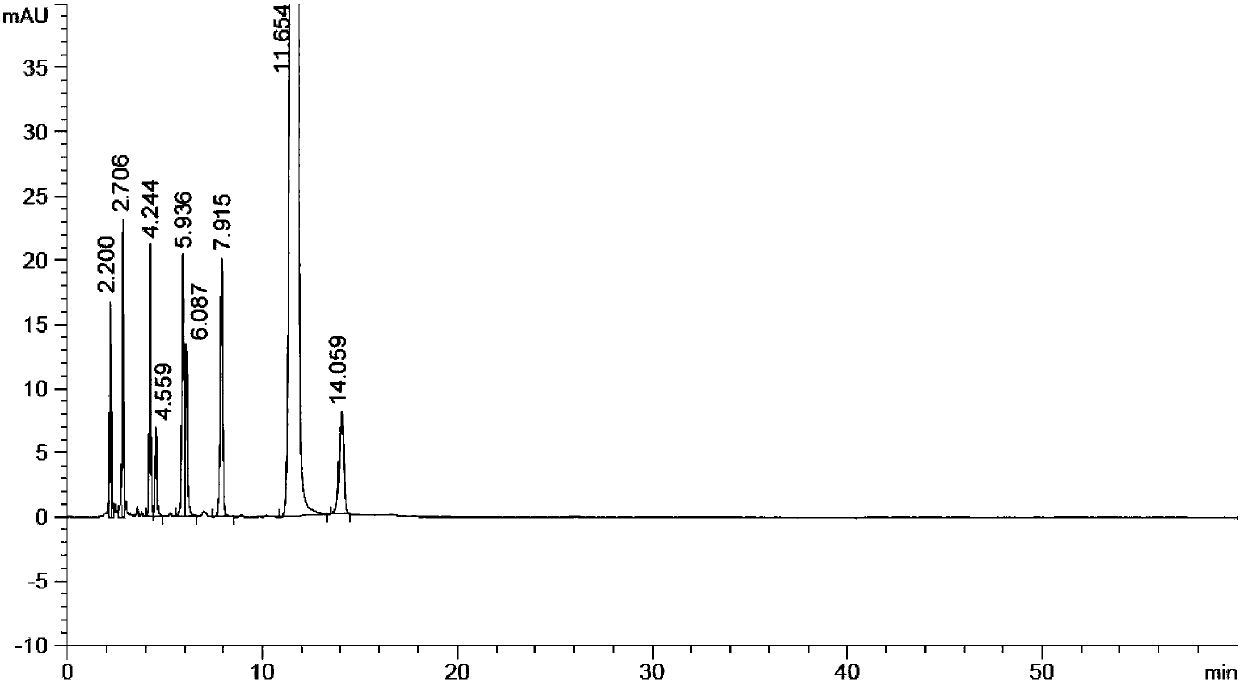 A kind of high performance liquid chromatography analysis method of istradefylline related substances