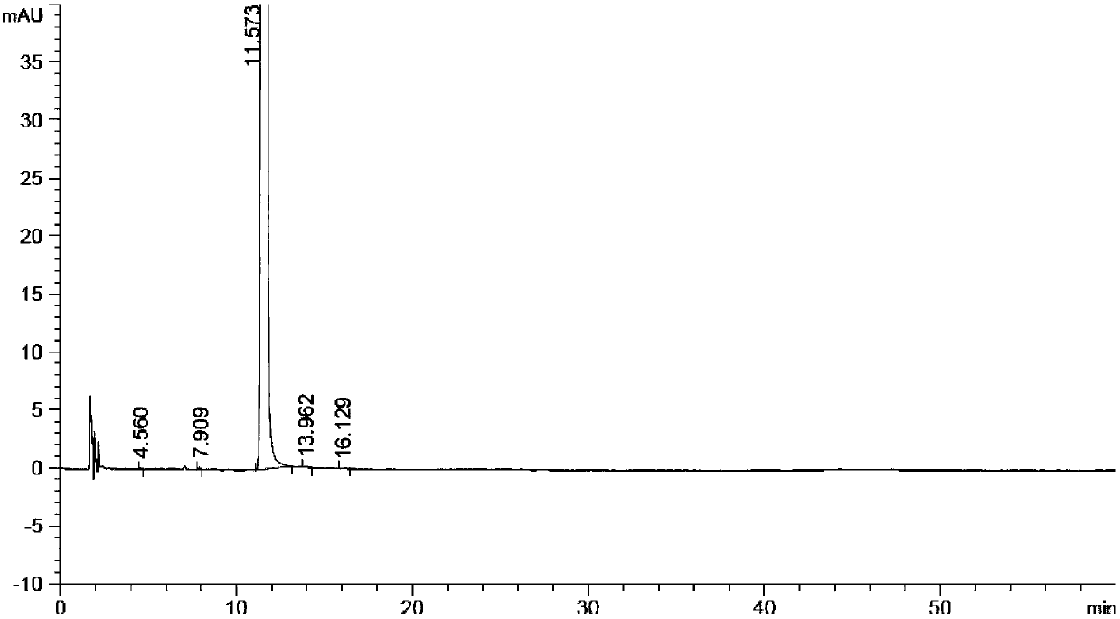 A kind of high performance liquid chromatography analysis method of istradefylline related substances