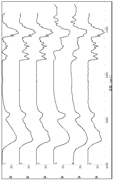 External wetting agent and preparation method thereof