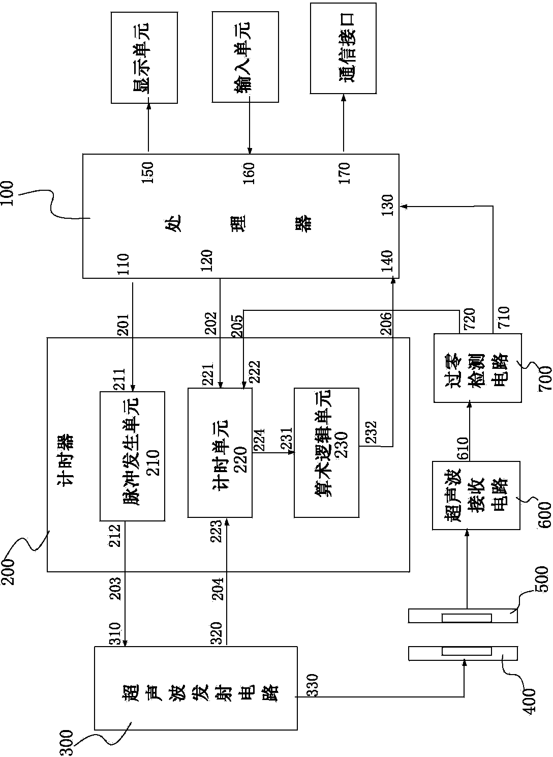 On-line relative blood volume detection device and detection method