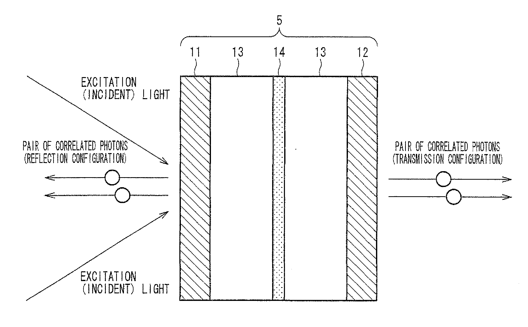 Photon pair generating apparatus and photon pair generating method