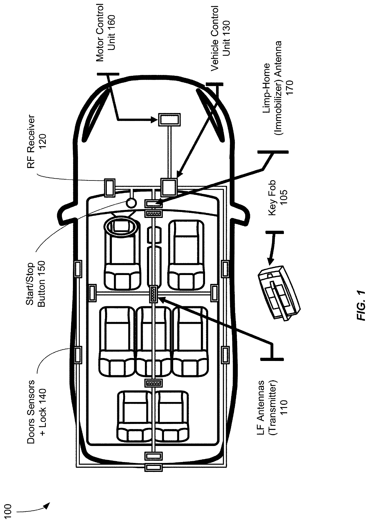 Enhanced automotive passive entry