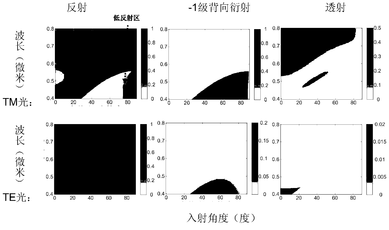 Metal grating polarization beam splitter and manufacturing method thereof