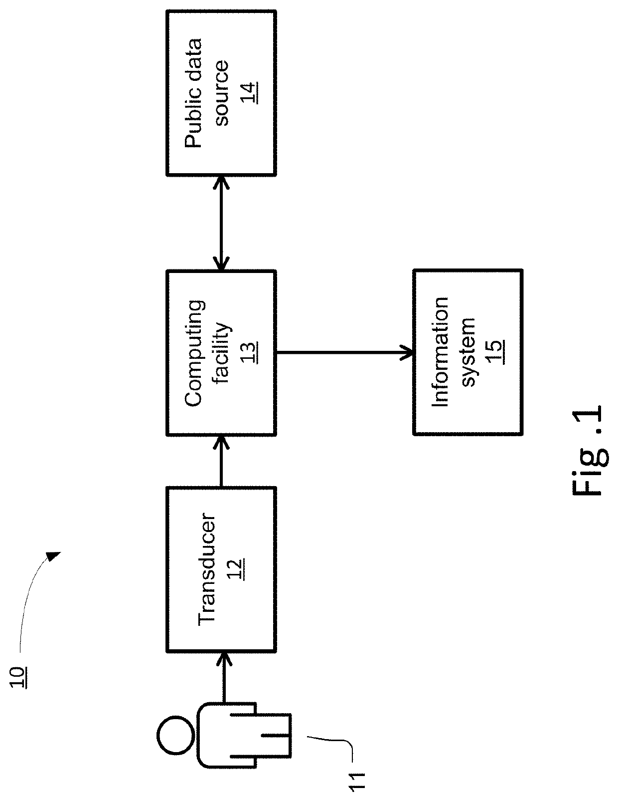 System and Method for Securing Personal Information Via Biometric Public Key