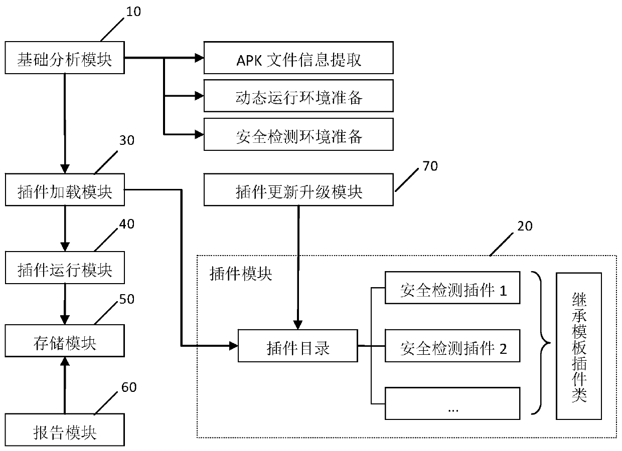 Android application security monitoring method based on plug-in loading and storage medium