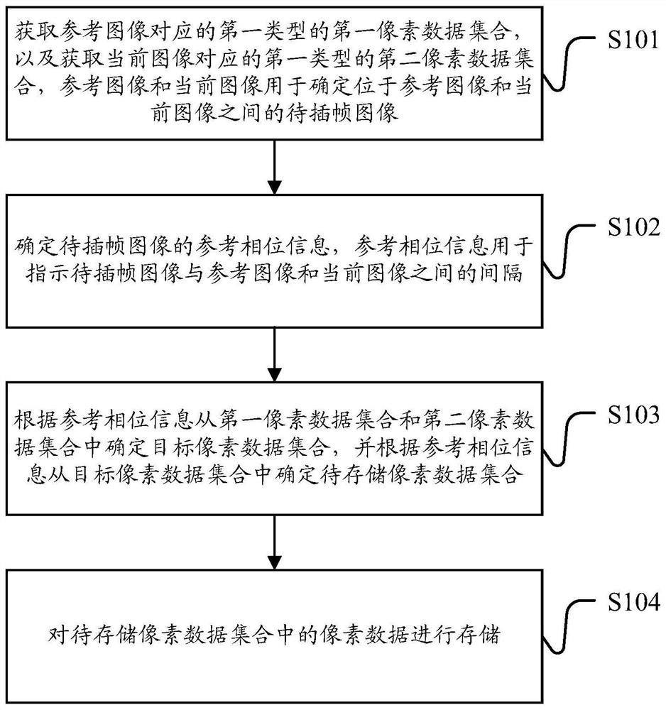 Image data storage method and device, storage medium, chip and module device