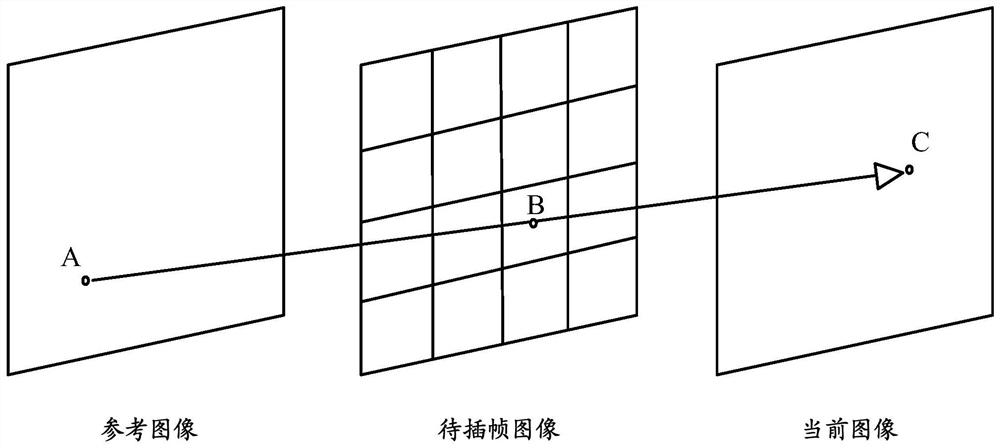 Image data storage method and device, storage medium, chip and module device