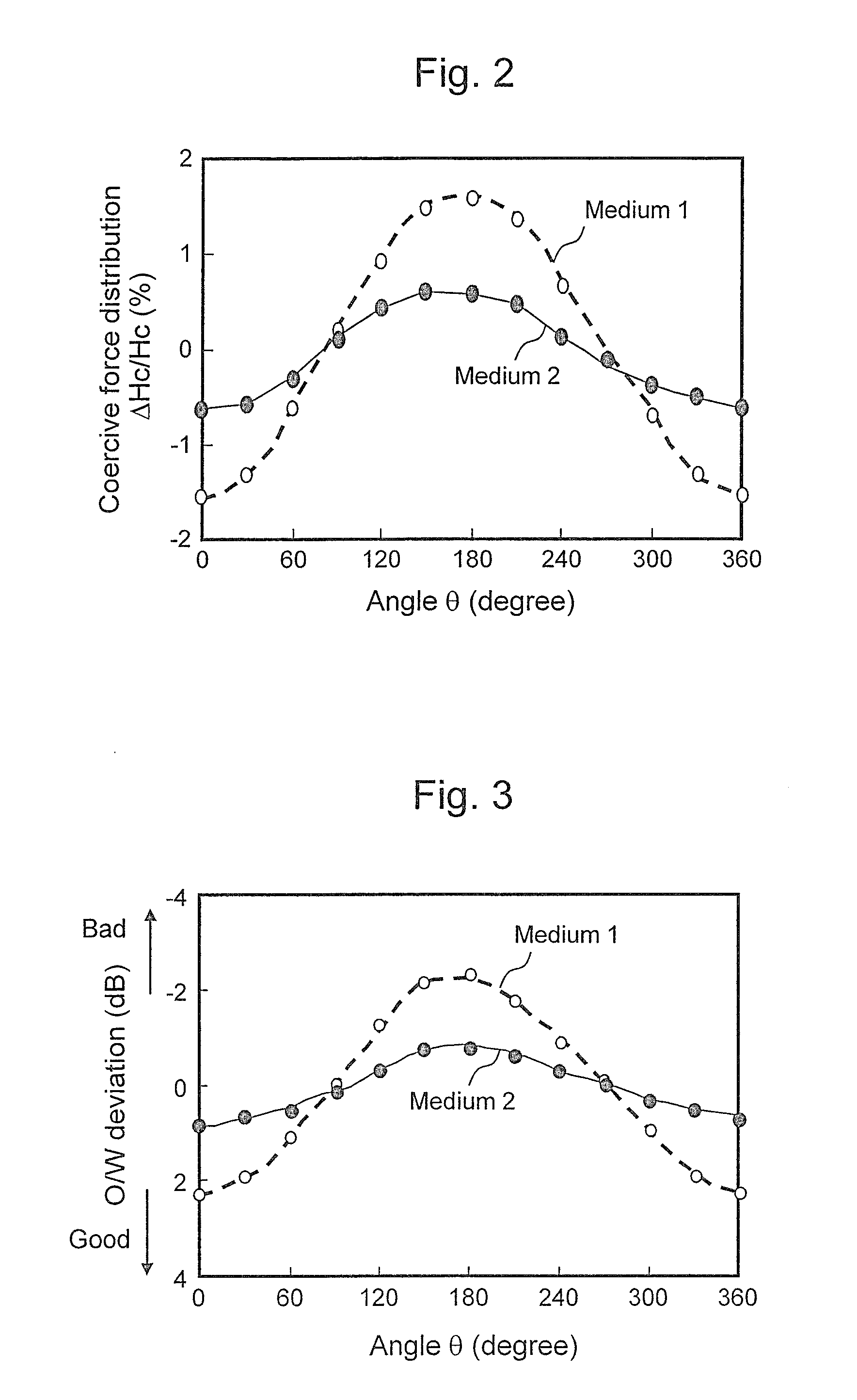 Microwave assisted magnetic recording and magnetic storage device