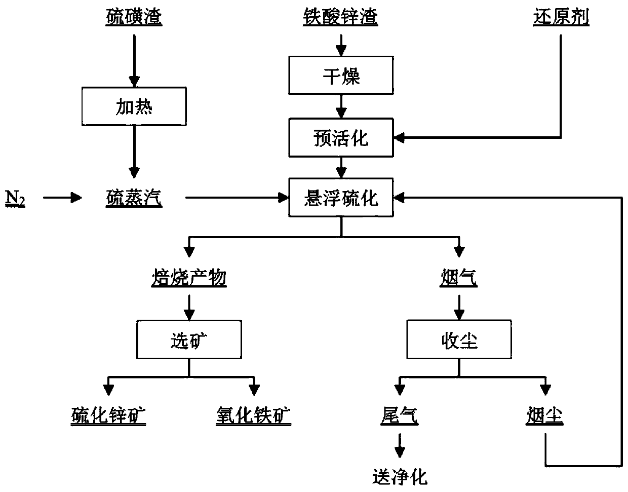 Method for recycling waste slag of zinc smelting plant