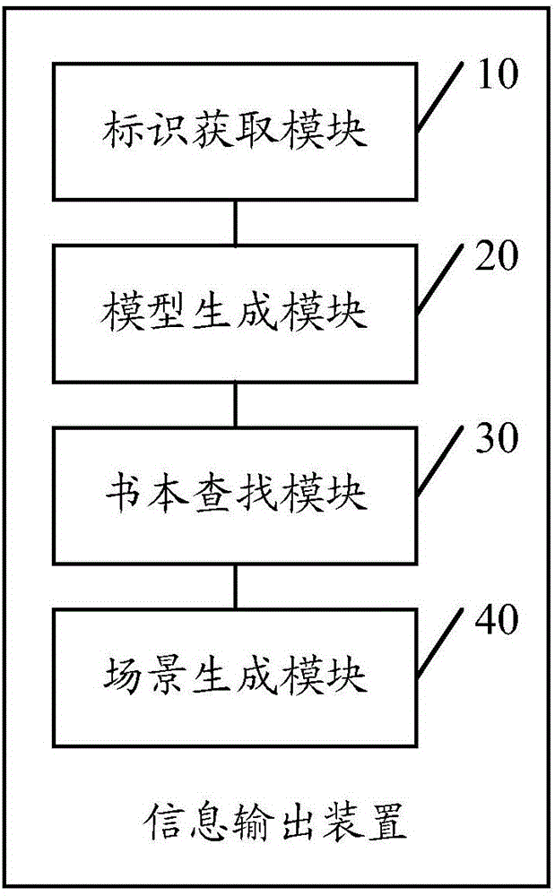 Method and device for information output