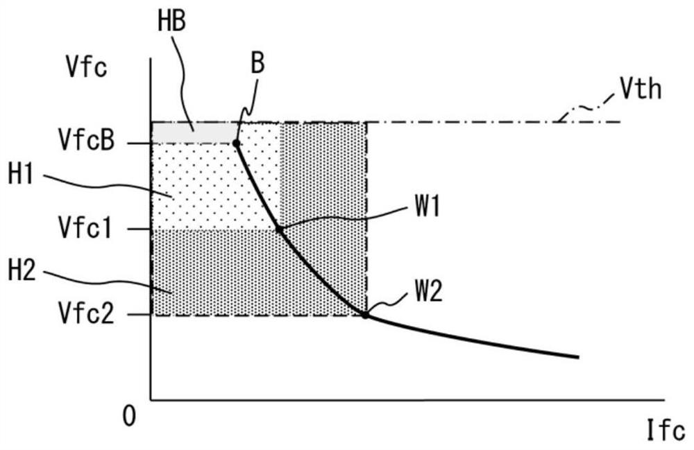 Fuel cell system and method of controlling fuel cell system