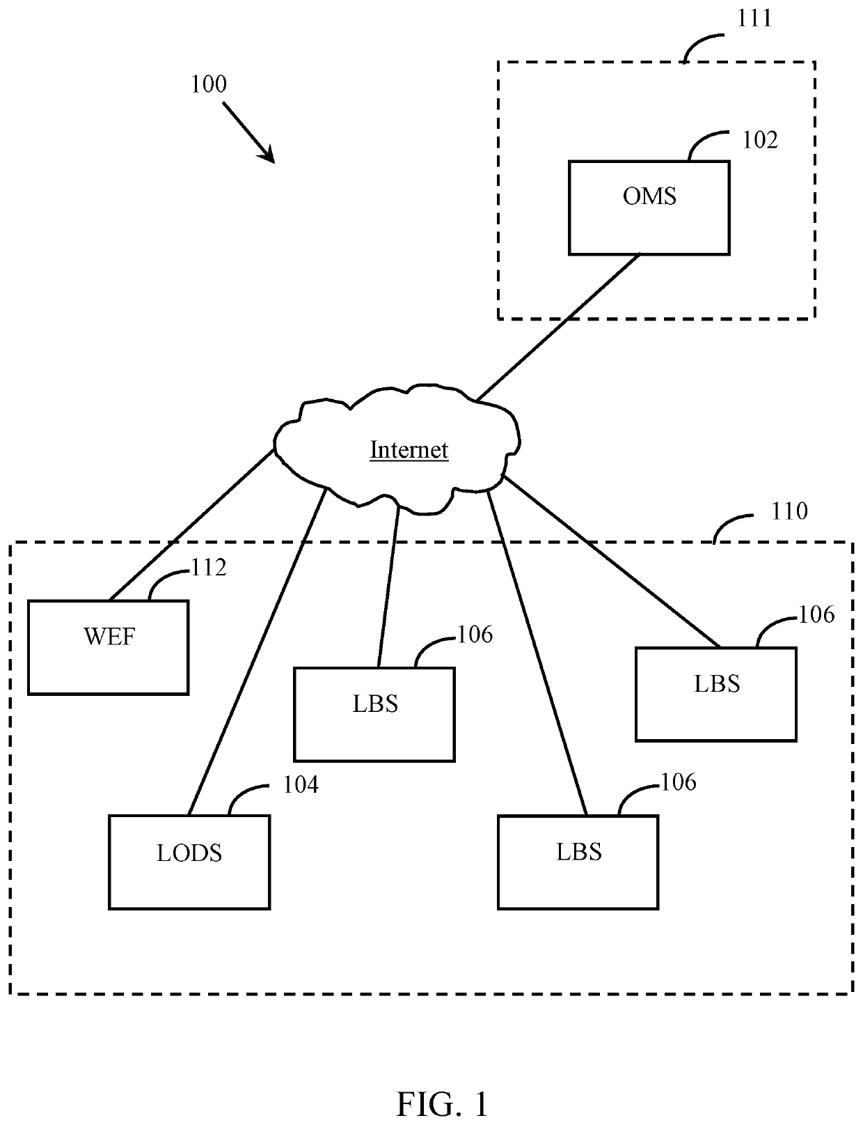 Wagering ecosystem system, apparatus and method
