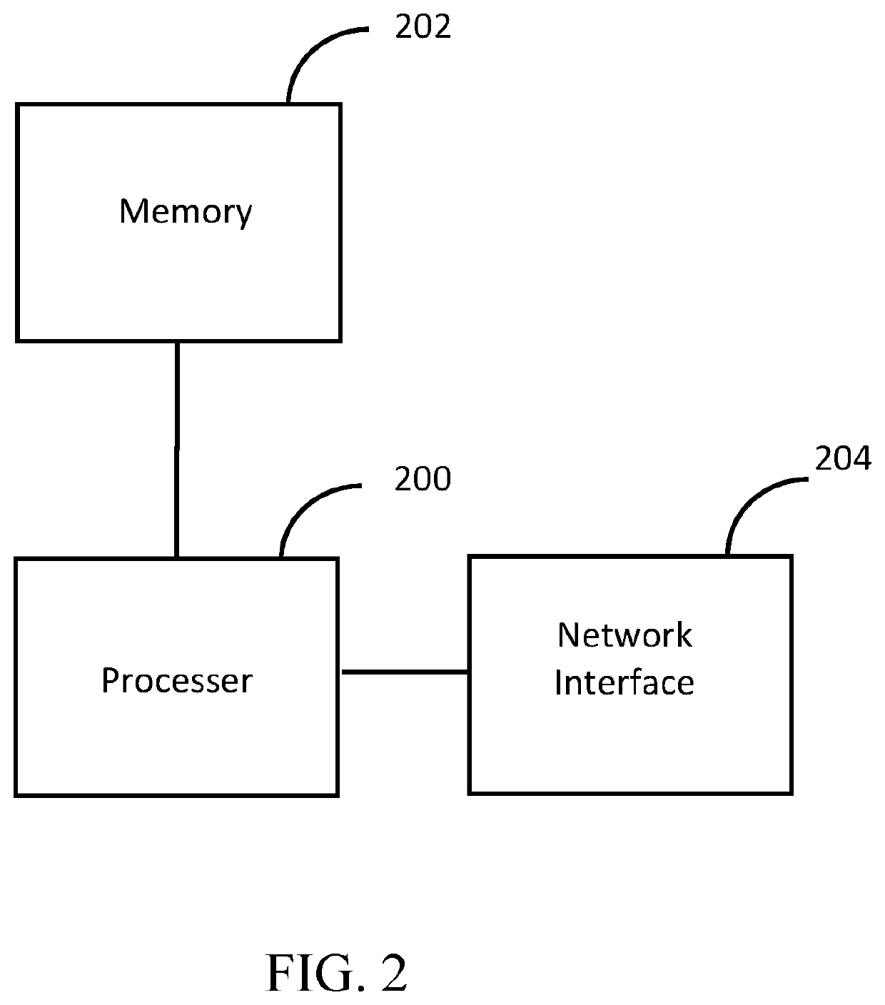 Wagering ecosystem system, apparatus and method