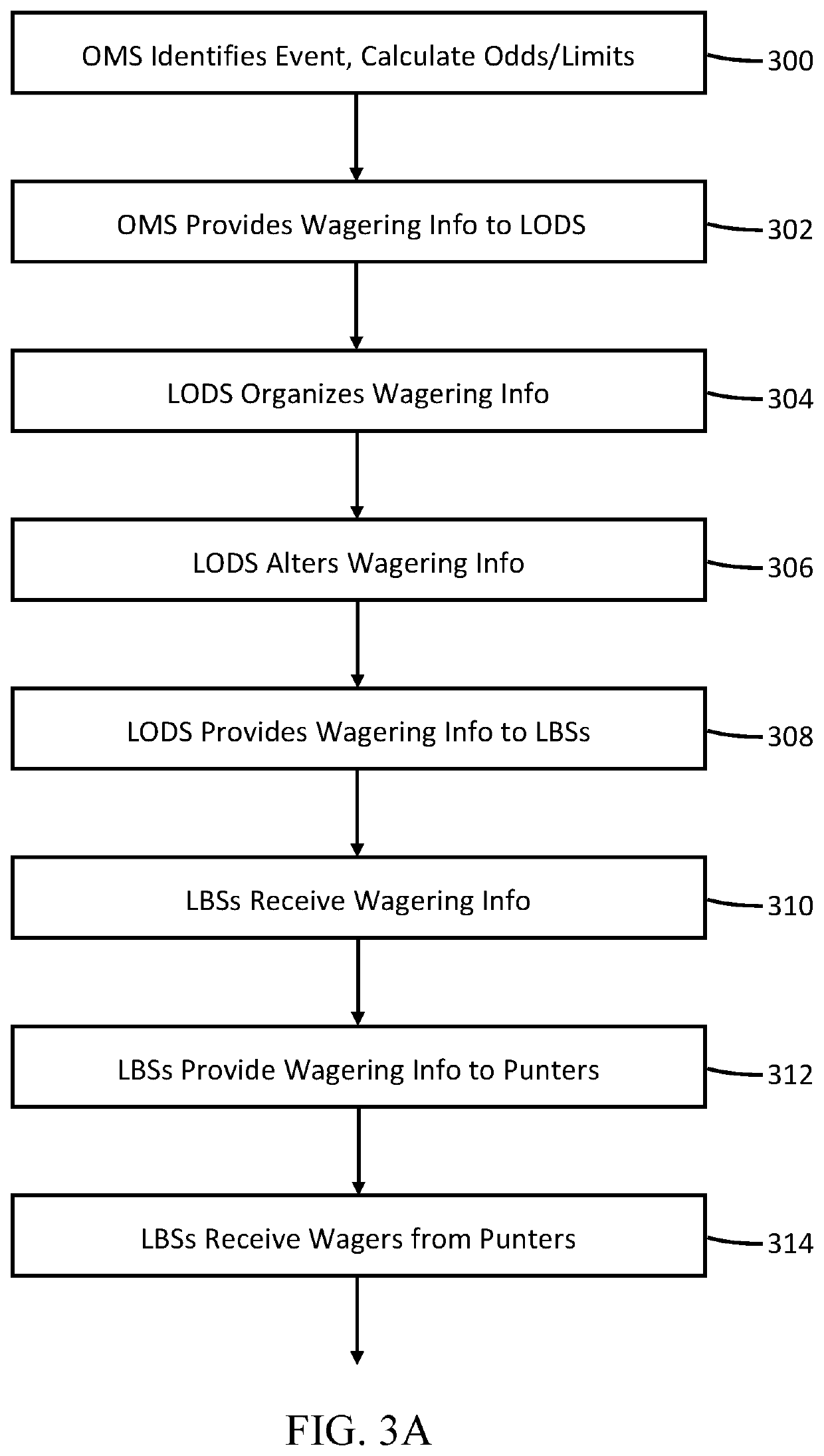 Wagering ecosystem system, apparatus and method