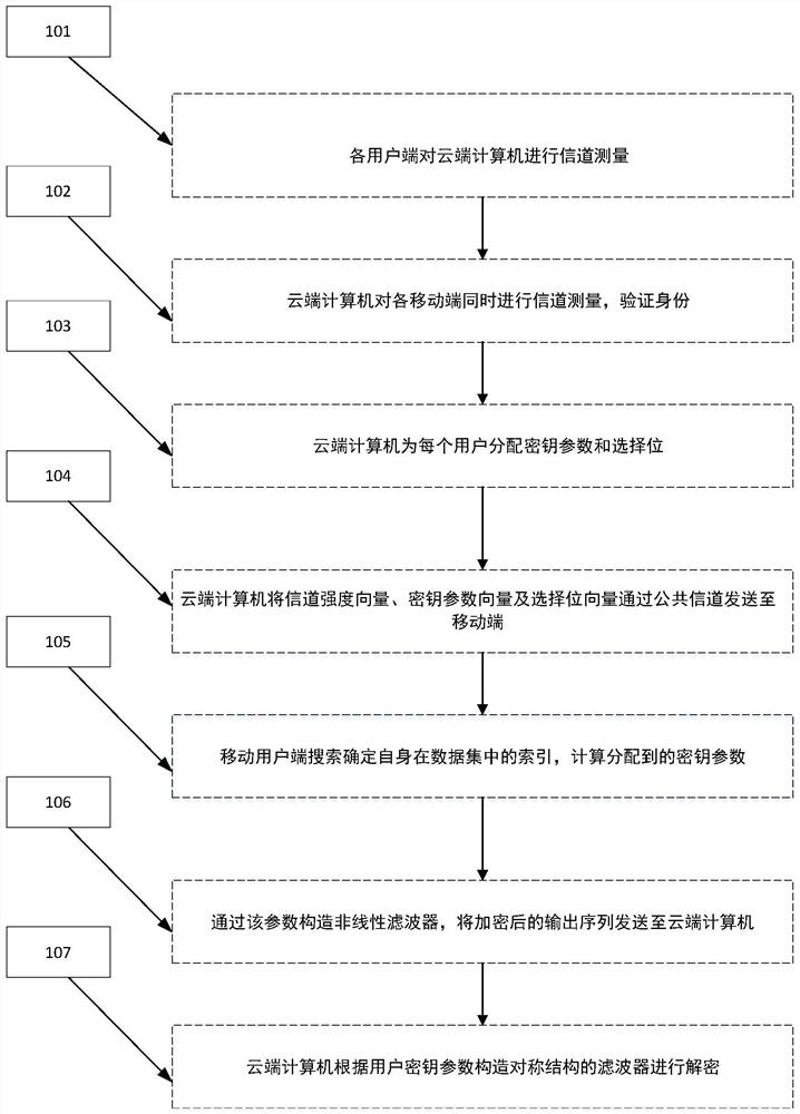 Indoor Map Generation and Trajectory Encryption Method Based on Mobile Crowdsourcing Model