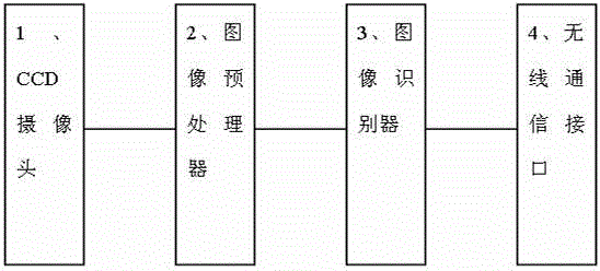 Electric energy meter reading recognition apparatus based on image processing