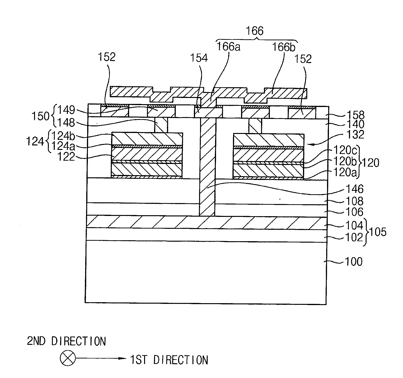 Dram devices