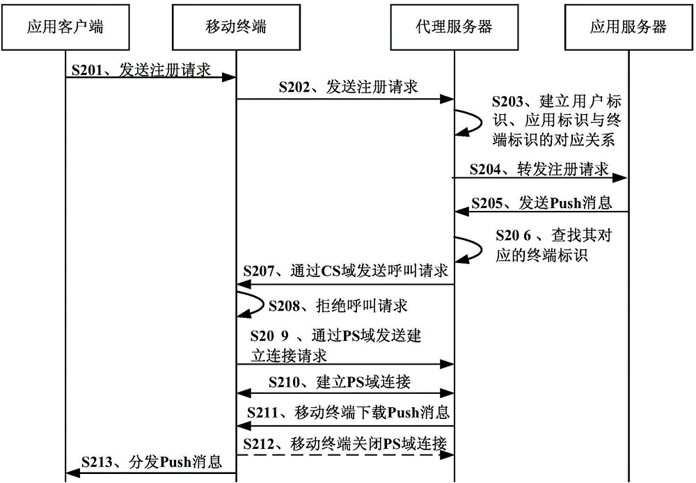 Message pushing system, method and device and relevant equipment