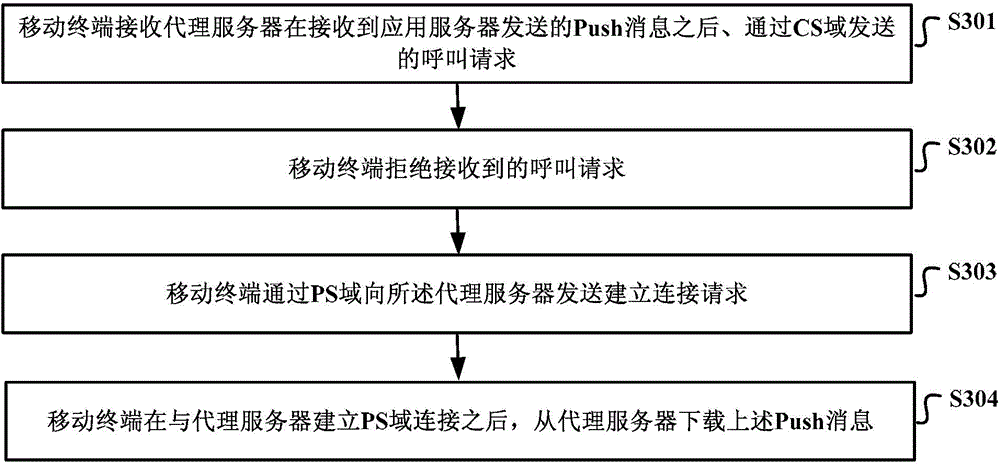 Message pushing system, method and device and relevant equipment