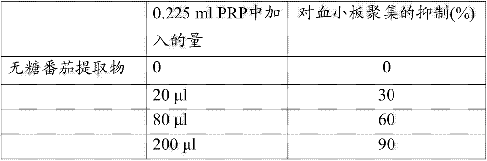 Use of tomato extract as antihypertensive agent and process for making water soluble sugar free tomato extract