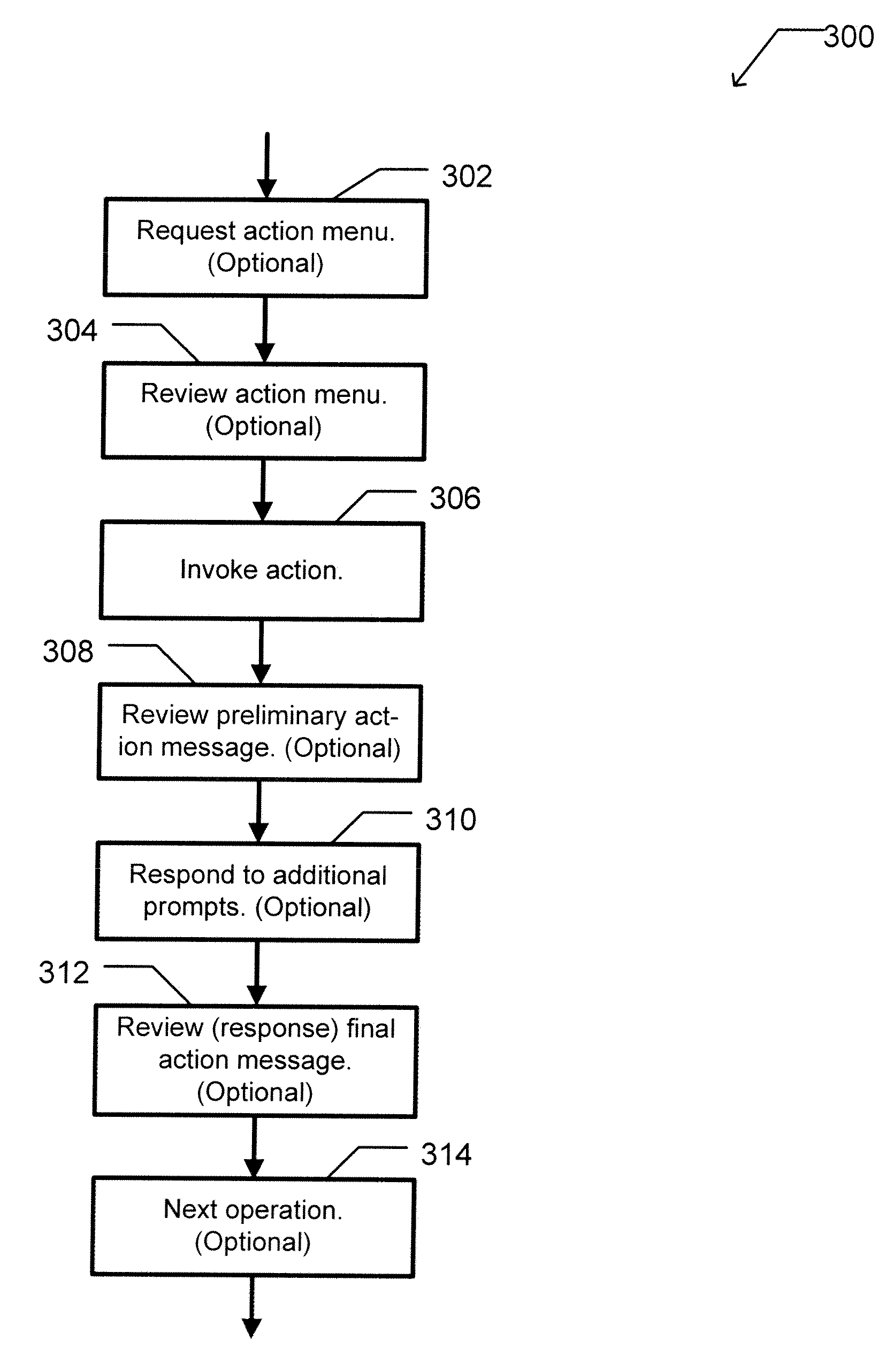 Apparatus and method for creating business process workflows within business intelligence systems