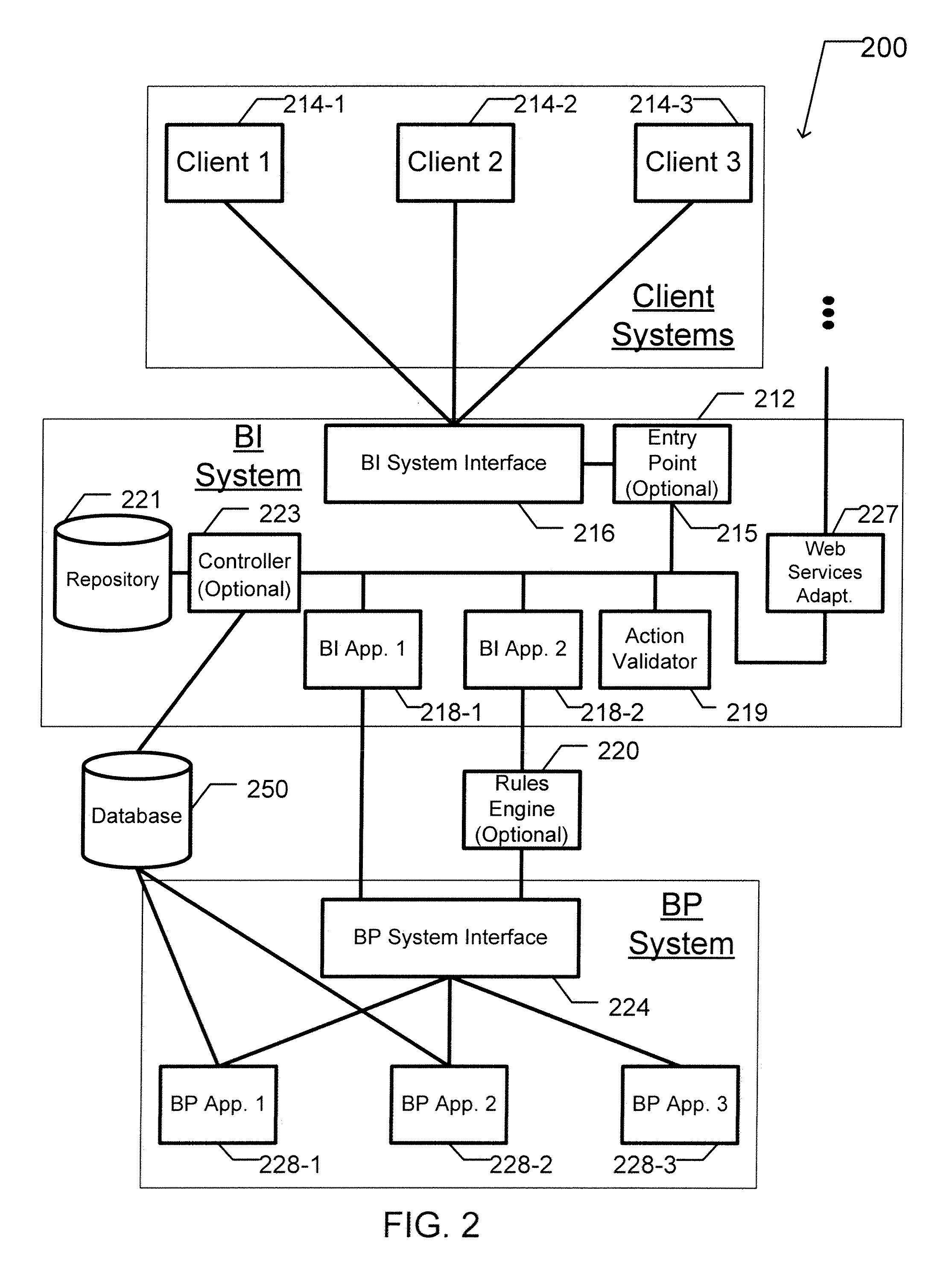 Apparatus and method for creating business process workflows within business intelligence systems