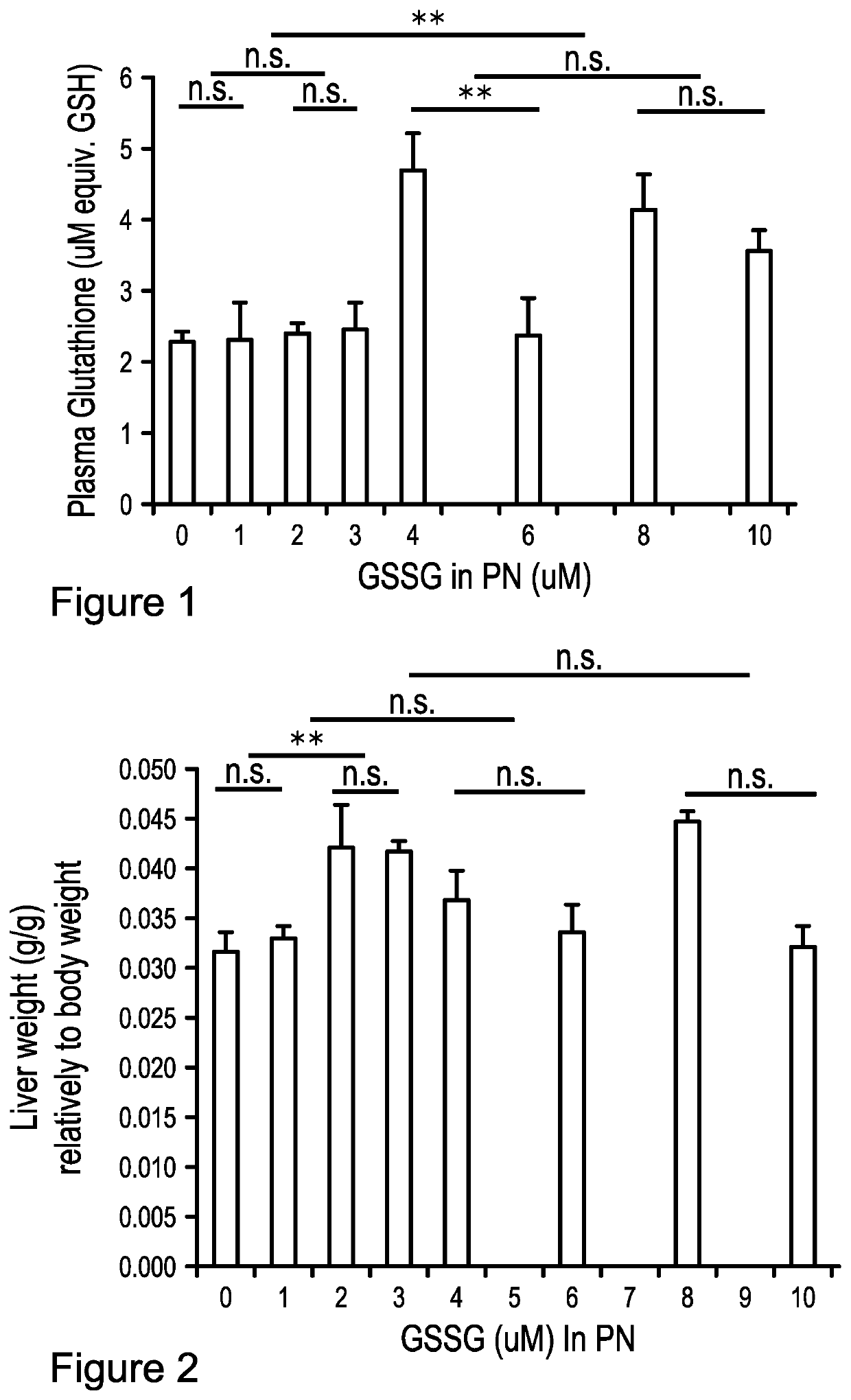 Glutathione disulfide in parenteral nutrition for maintaining or increasing protein synthesis