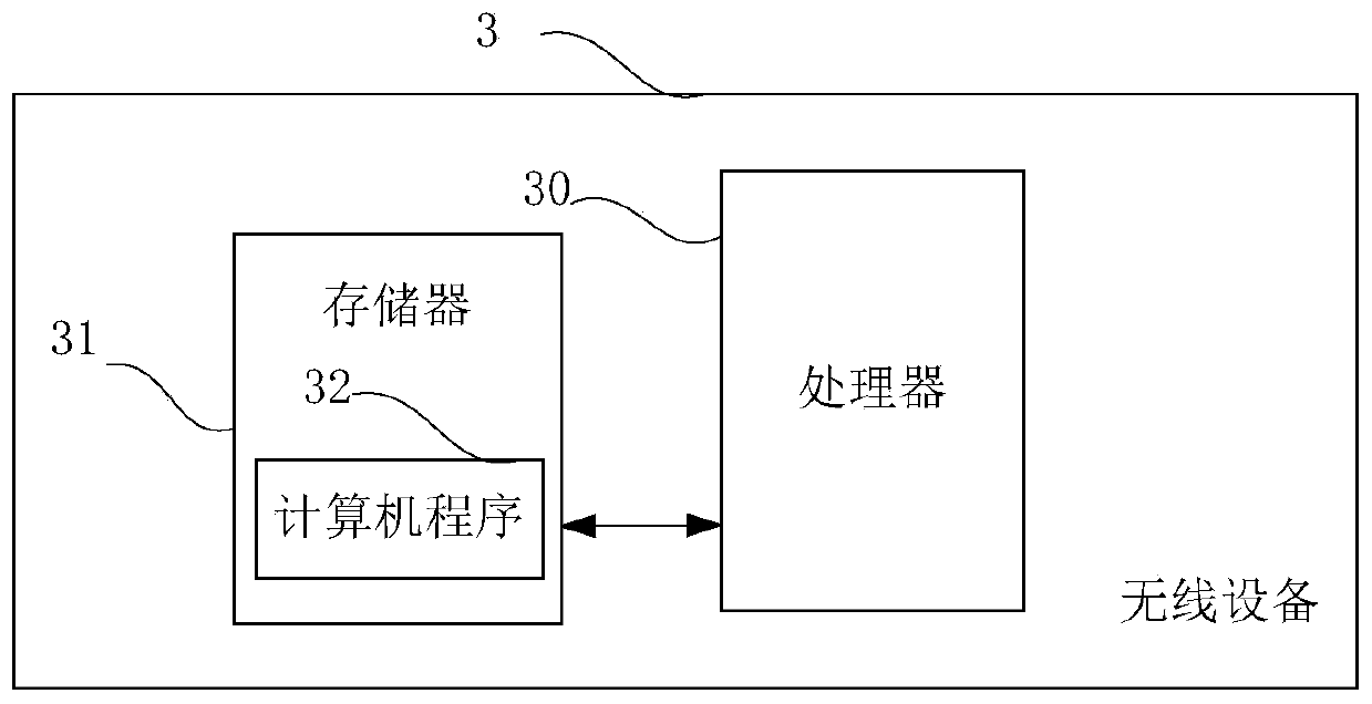 Frequency band selection method, device and wireless device