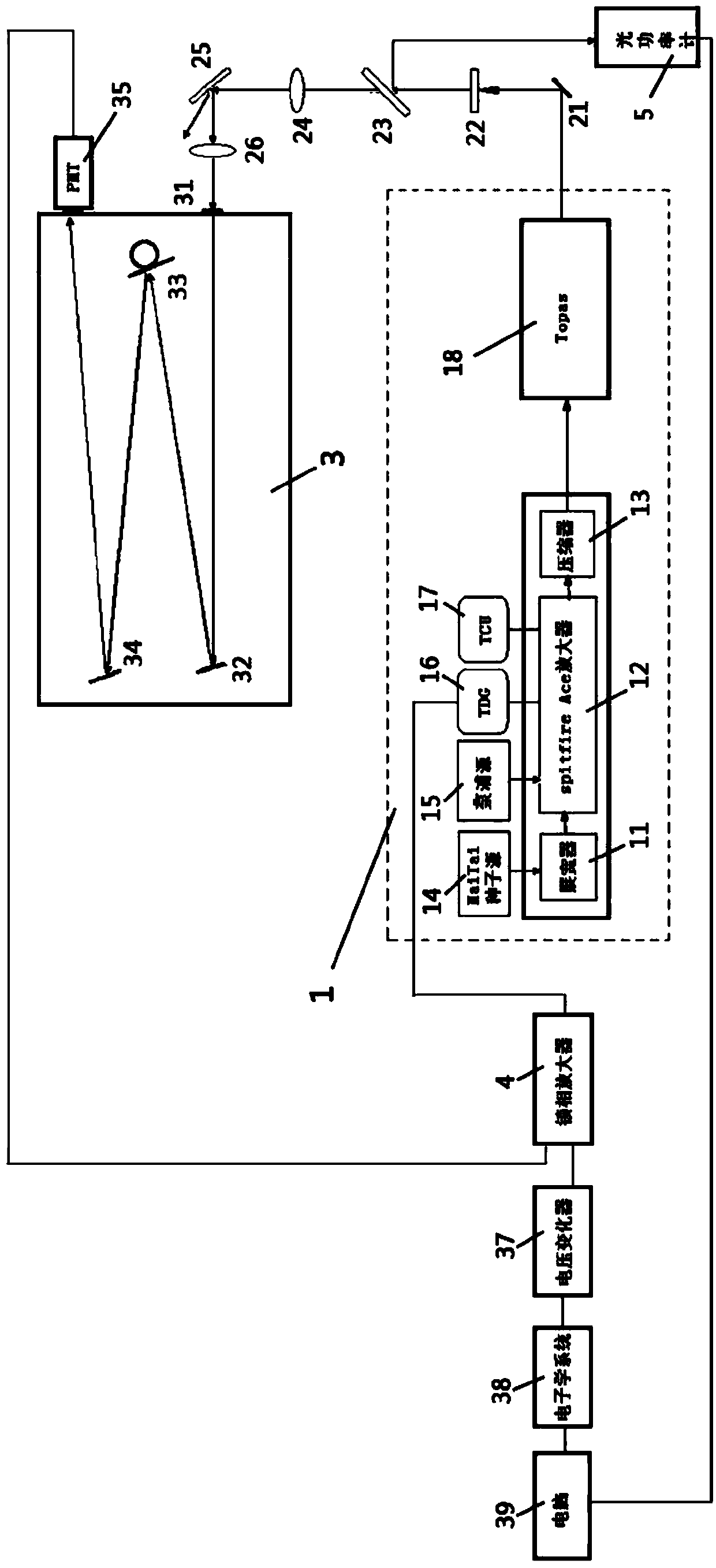 Test system for measuring PL spectrum and PLE spectrum of fluorescent powder