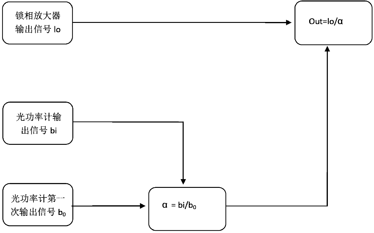 Test system for measuring PL spectrum and PLE spectrum of fluorescent powder