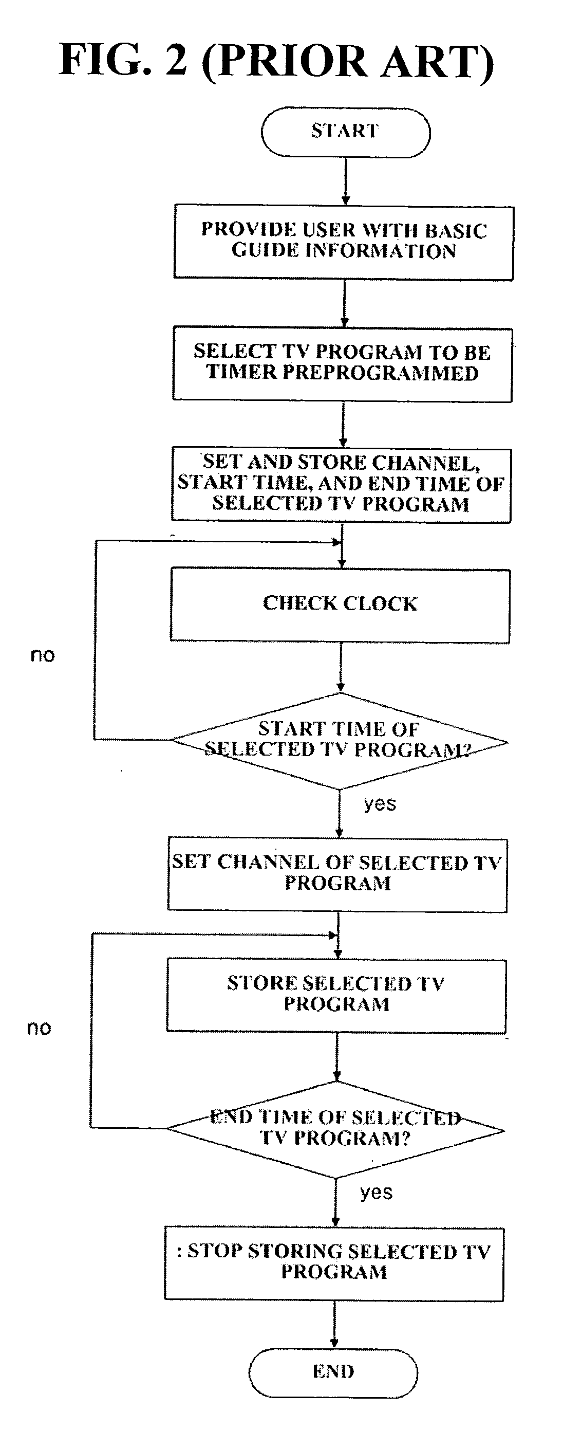 Method and apparatus for scheduling digital TV programs