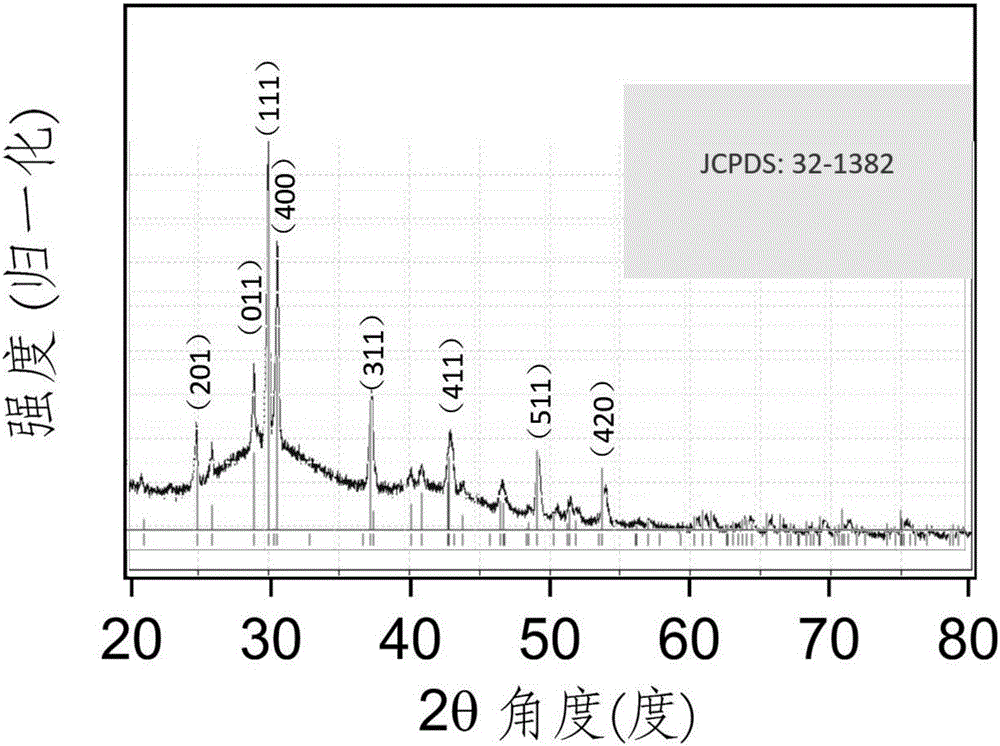 Room temperature water solution growth type stannous selenium nanorod cone monocrystal and method thereof