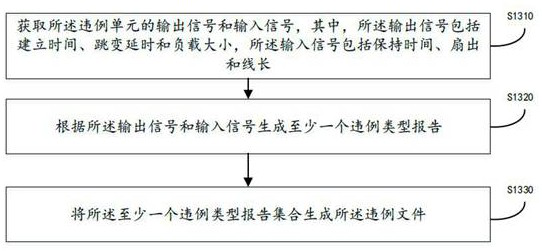 Chip back-end revision method and device based on function buffer, and computer equipment