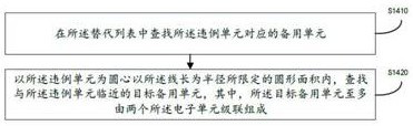 Chip back-end revision method and device based on function buffer, and computer equipment