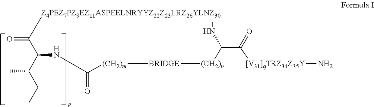 Cyclic peptide tyrosine tyrosine compounds as modulators of neuropeptide y receptors