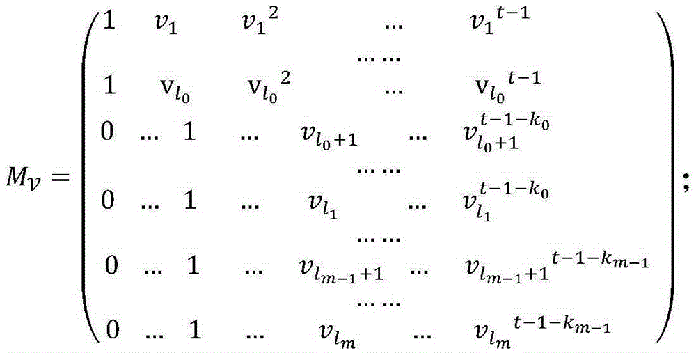 Hierarchical attribute encryption method