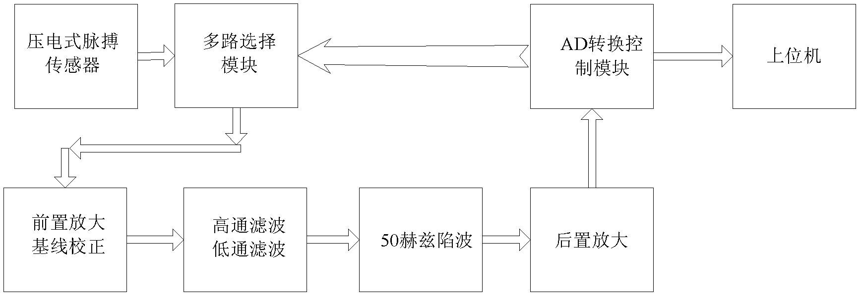 Multiplex humpulse wave signal acquisition system