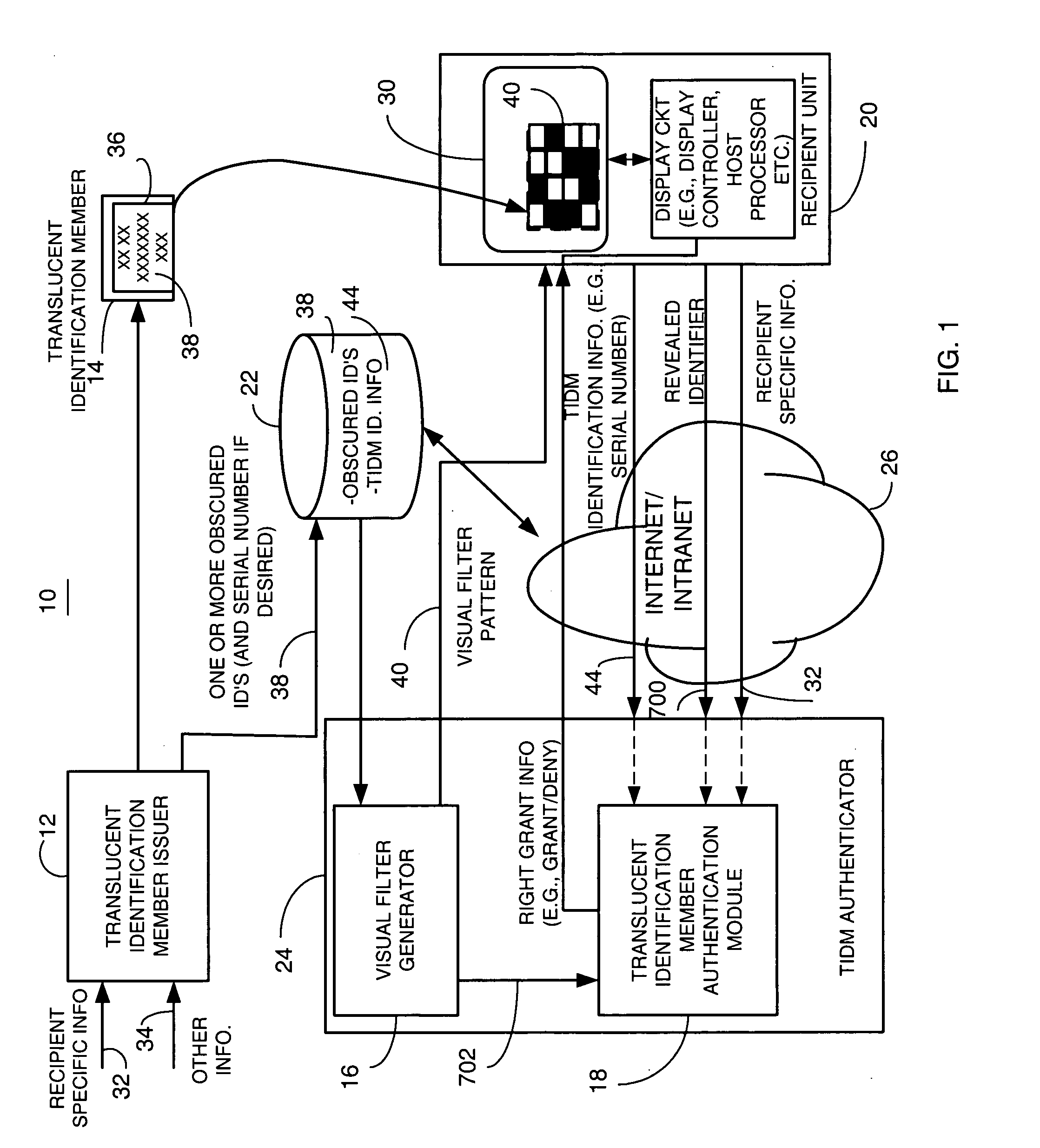 Method and apparatus for providing authentication using policy-controlled authentication articles and techniques