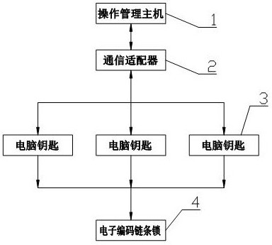 Hydraulic power plant valve operation intelligent management system and method