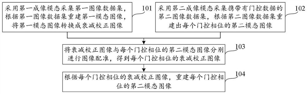 Image attenuation correction method and device