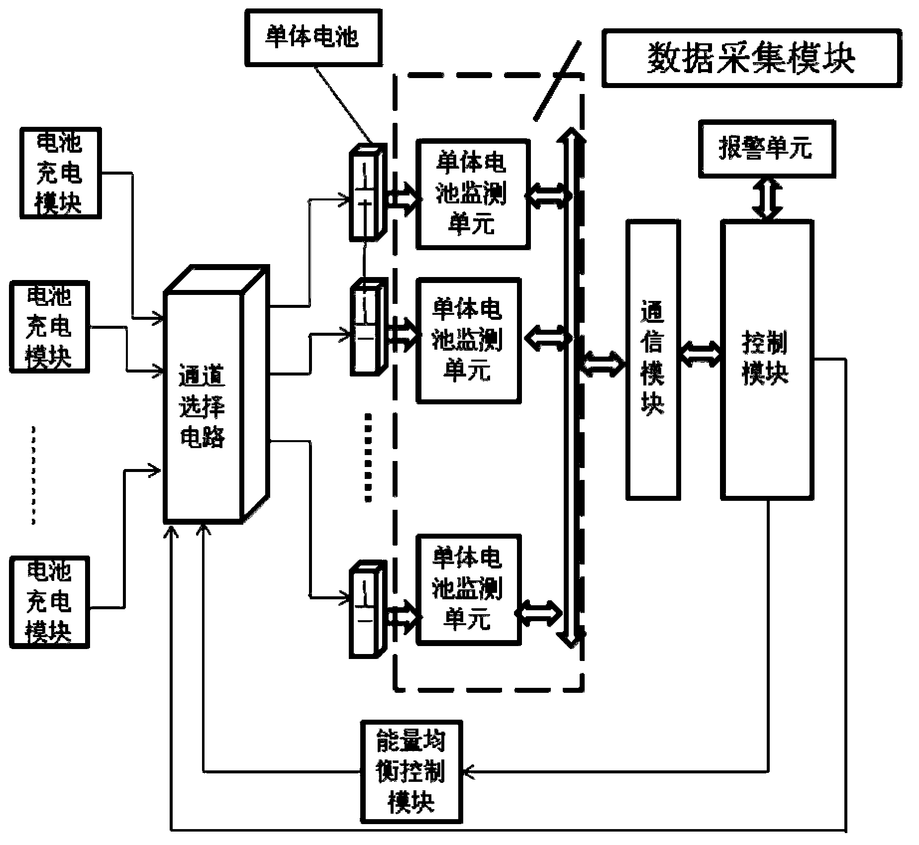Data collection and energy balance control device and method for lithium battery pack of electromobile