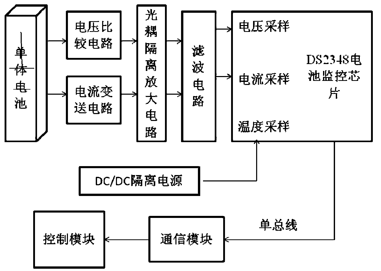 Data collection and energy balance control device and method for lithium battery pack of electromobile