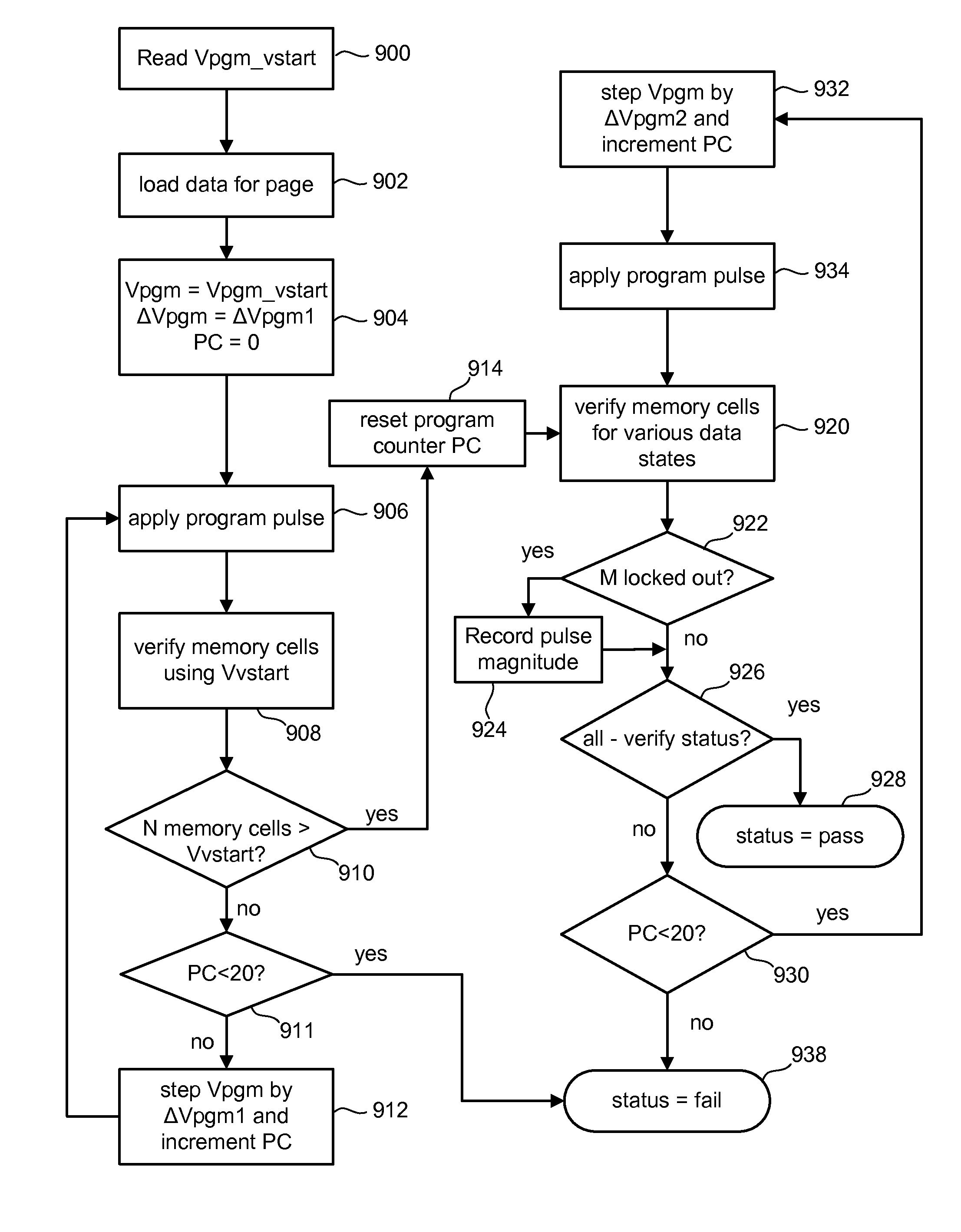 Programming non-volatile memory with variable initial programming pulse